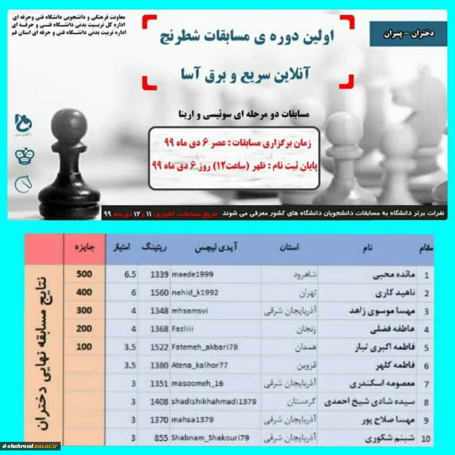کسب رتبه اول سرکار خانم مائده محبی دانشجوی رشته تربیت بدنی در اولین دوره مسابقات شطرنج آنلاین سریع و برق آسای دانشجویان دانشگاه فنی و حرفه ای سراسر کشور  2