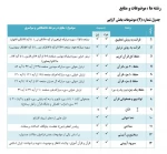 رشته‌ها و موضوعات بخش آوایی سی‌ و سومین جشنواره (مسابقات) فرهنگی و هنری دانشگاه ملی مهارت 2