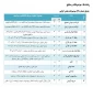رشته‌ها و موضوعات بخش آوایی سی‌ و سومین جشنواره (مسابقات) فرهنگی و هنری دانشگاه ملی مهارت
