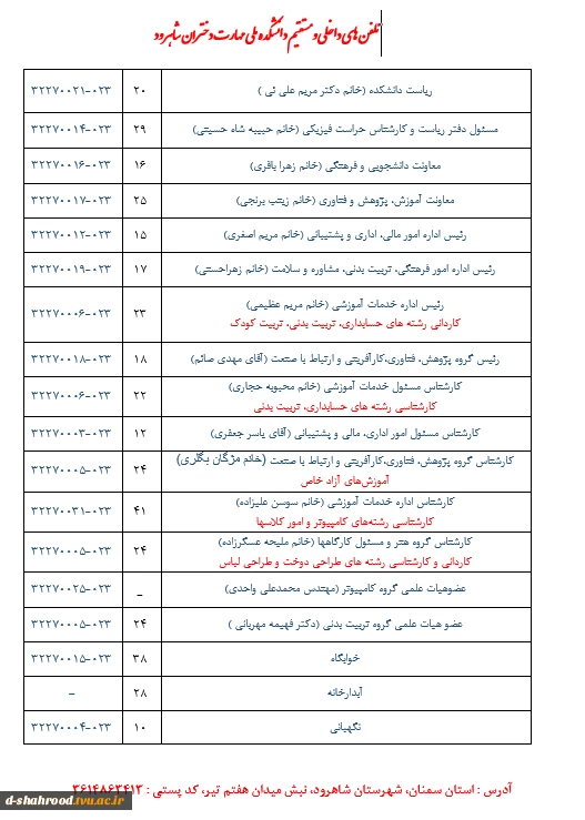 تلفن های دانشکده 2