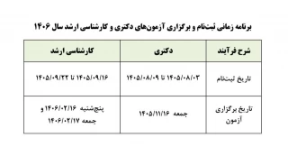 برنامه زمانی ثبت نام و برگزاری آزمون‌های کارشناسی ارشد و دکتری 1406