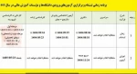 پیرو سوالات مکرر دانشجویان گرامی       مجدد باطلاع می رساند ثبت نام کاردانی به کارشناسی ناپیوسته از ۲۴ خرداد تا ۳۰ خرداد ماه از طریق سازمان سنجش آغاز می گردد . 2