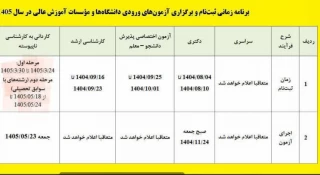 پیرو سوالات مکرر دانشجویان گرامی       مجدد باطلاع می رساند ثبت نام کاردانی به کارشناسی ناپیوسته از ۲۴ خرداد تا ۳۰ خرداد ماه از طریق سازمان سنجش آغاز می گردد .