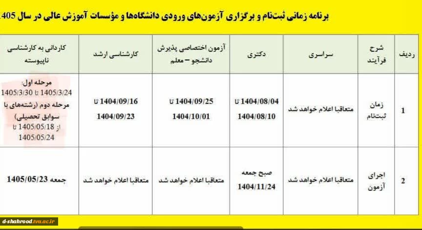 پیرو سوالات مکرر دانشجویان گرامی       مجدد باطلاع می رساند ثبت نام کاردانی به کارشناسی ناپیوسته از ۲۴ خرداد تا ۳۰ خرداد ماه از طریق سازمان سنجش آغاز می گردد . 2