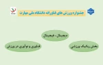 جشنواره ورزش های فناورانه دانشگاه ملی مهارت   2