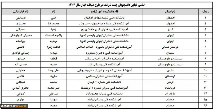 لیست رشته های مسابقات ملی مهارت سال 405 2