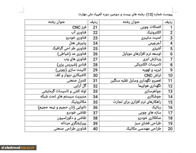 لیست رشته های مسابقات ملی مهارت سال 405